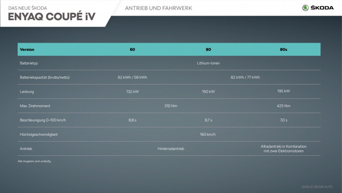Skoda Enyaq Coupé iV (Bild: Skoda)